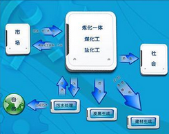 深圳南山區(qū)“循環(huán)經(jīng)濟(jì)”推進(jìn)機(jī)制研究