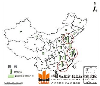 新材料產(chǎn)業(yè)規(guī)劃