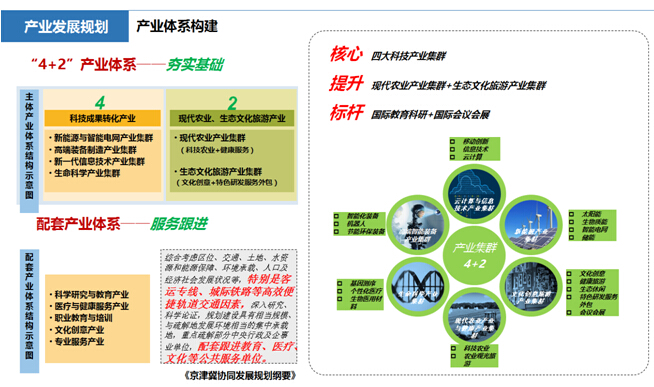 白洋淀科技城產(chǎn)業(yè)定位