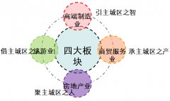 北京房山區(qū)“十三五”規(guī)劃前期課題研究項目