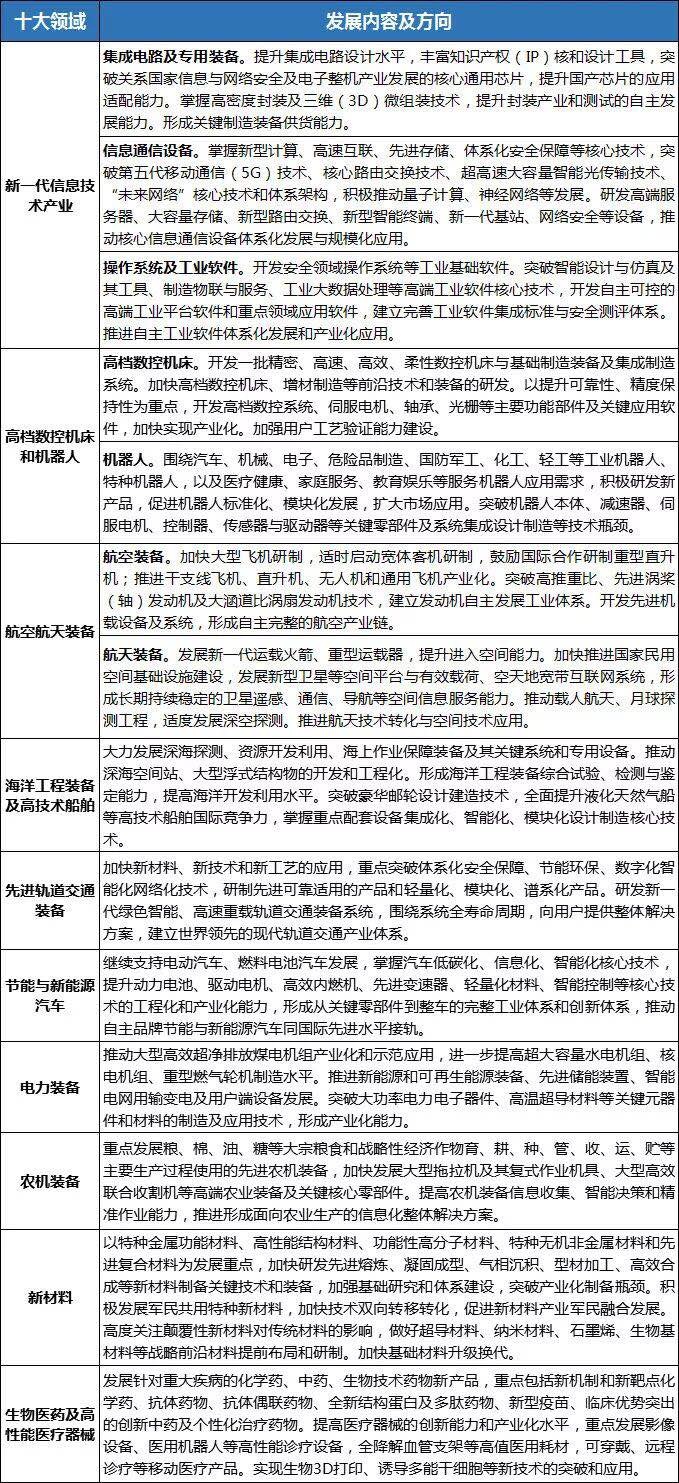 產(chǎn)業(yè)發(fā)展規(guī)劃 www.jjzdjbbx.cn
