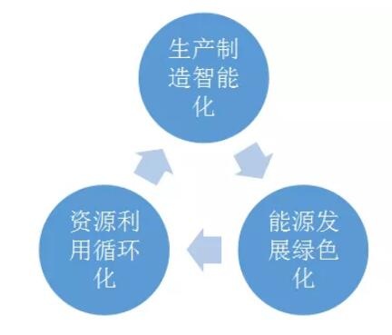 產(chǎn)業(yè)發(fā)展規(guī)劃 www.jjzdjbbx.cn