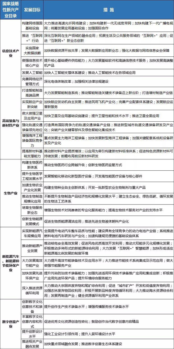 產(chǎn)業(yè)發(fā)展規(guī)劃 www.jjzdjbbx.cn