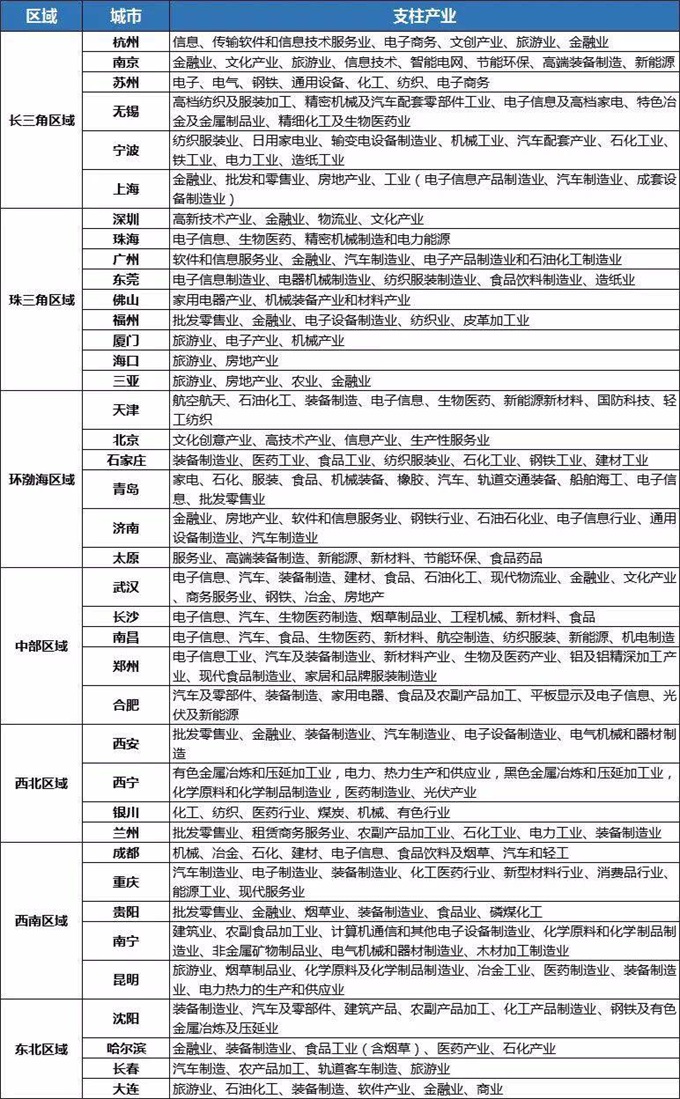 產(chǎn)業(yè)發(fā)展規(guī)劃 www.jjzdjbbx.cn