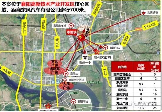 房地產(chǎn)拿地區(qū)位圖