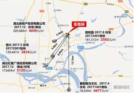 房地產(chǎn)拿土地價(jià)格圖