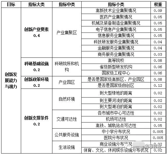地區“十四五”規劃,地區十四五發展規劃