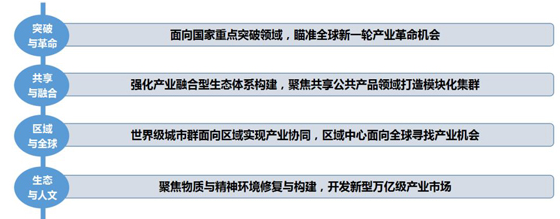 新時代的產(chǎn)業(yè)規(guī)劃邏輯
