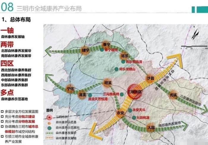三明市全域健康產(chǎn)業(yè)布局圖