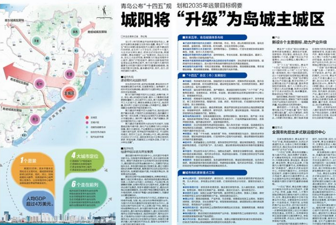 青島“十四五”規(guī)劃,青島十四五規(guī)劃