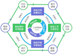 智能制造的發(fā)展前景怎么樣？智能制造產(chǎn)業(yè)投資前景如何?