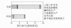我國鋁行業(yè)碳排放現(xiàn)狀、特點(diǎn)及實(shí)現(xiàn)碳達(dá)峰碳中和路徑