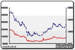2009年鎳市場(chǎng)回顧及2010年展望
