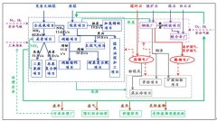 山西國錦循環(huán)經濟產業(yè)園發(fā)展規(guī)劃、控制性詳細規(guī)劃
