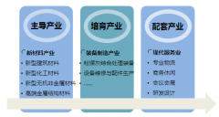 山西省朔州市工業固廢綜合利用示范園區產業發展規劃