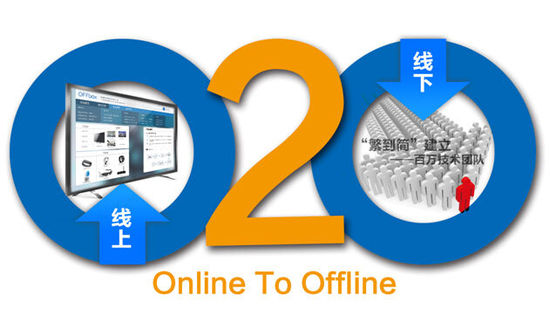 馬云阿里電商平臺(tái)