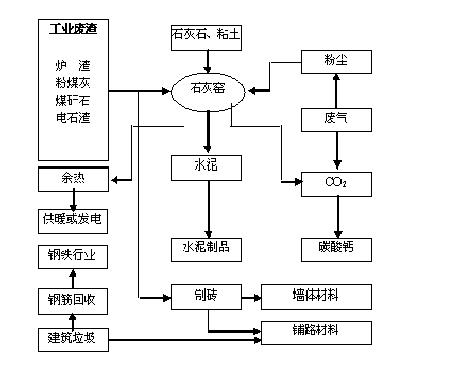 六盤水循環經濟產業規劃