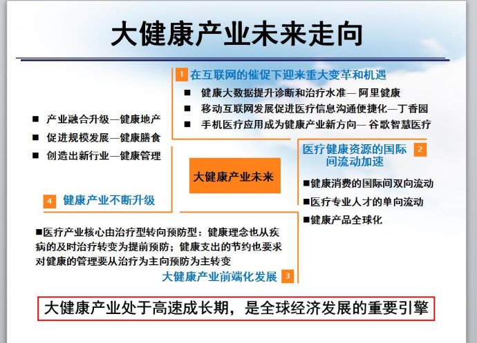 大健康產(chǎn)業(yè)未來的發(fā)展趨勢