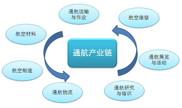 關(guān)于中機(jī)院對我國通用航空產(chǎn)業(yè)未來發(fā)展的思考