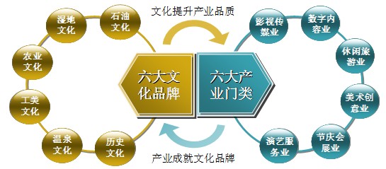 中機(jī)院對(duì)'十三五'時(shí)期文化體制改革方面的深度解析