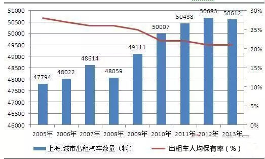 中國出租車行業改革還需提升服務質量及性價比