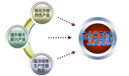 揚(yáng)州加快生產(chǎn)性服務(wù)業(yè)發(fā)展 助推產(chǎn)業(yè)結(jié)構(gòu)轉(zhuǎn)型升級