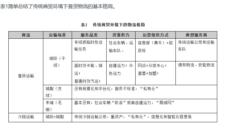 商流的變革決定物流的變革

