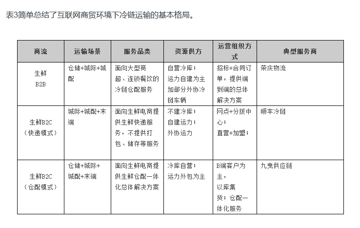 商流的變革決定物流的變革

