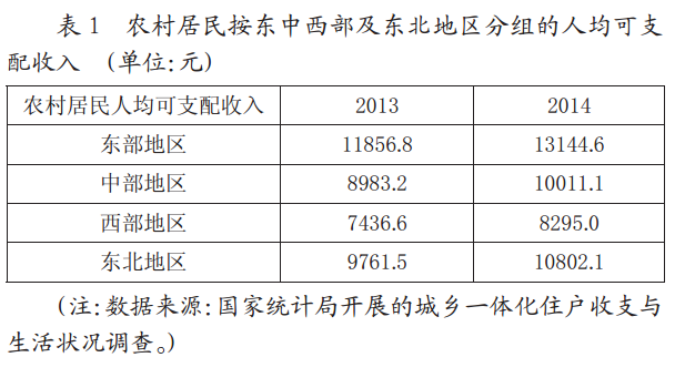 網(wǎng)絡(luò)化條件下居家養(yǎng)老產(chǎn)業(yè)發(fā)展模式是中國(guó)轉(zhuǎn)型期的與時(shí)俱進(jìn)