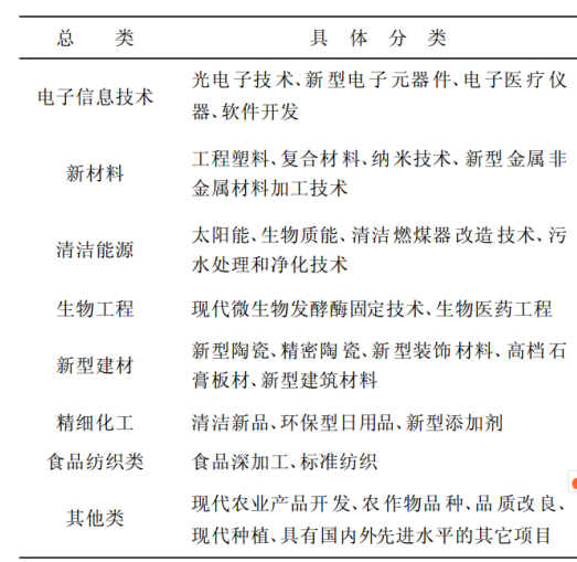 臨沂高新技術產業開發區生態工業園區戰略布局