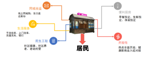 O2O創造新商機 居民服務產業加速觸網
