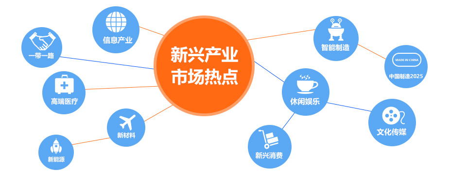  '十三五' 時(shí)期戰(zhàn)略性新興產(chǎn)業(yè)發(fā)展三大目標(biāo)和四大政策