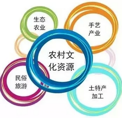 農(nóng)村文化產(chǎn)業(yè)發(fā)展困境探討
