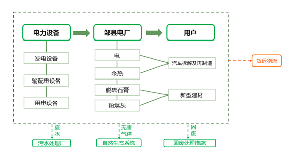 華電國(guó)際（唐村）循環(huán)經(jīng)濟(jì)產(chǎn)業(yè)園發(fā)展規(guī)劃

