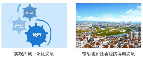 旅游小城建設是景區、休閑聚集區、城鎮建設區三區合一的綜合架構