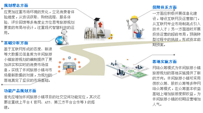 互聯網對特色小鎮建設的影響