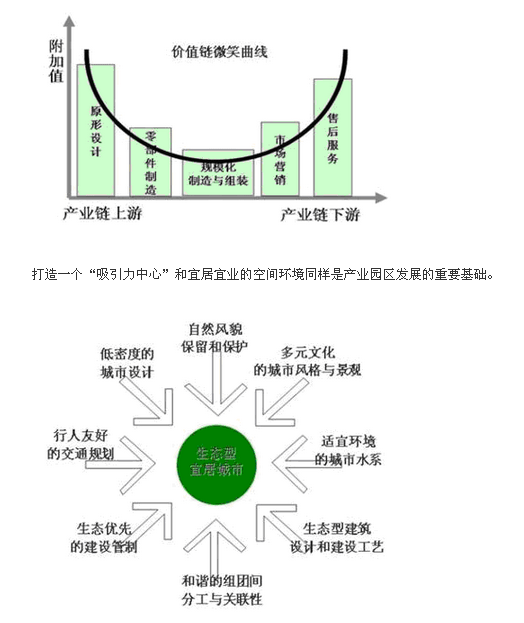 產業園區規劃發展模式研究