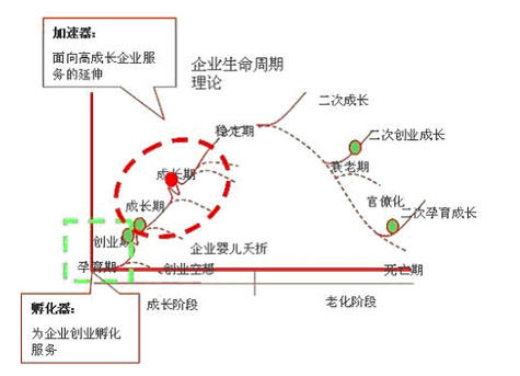 產業園區規劃發展模式研究