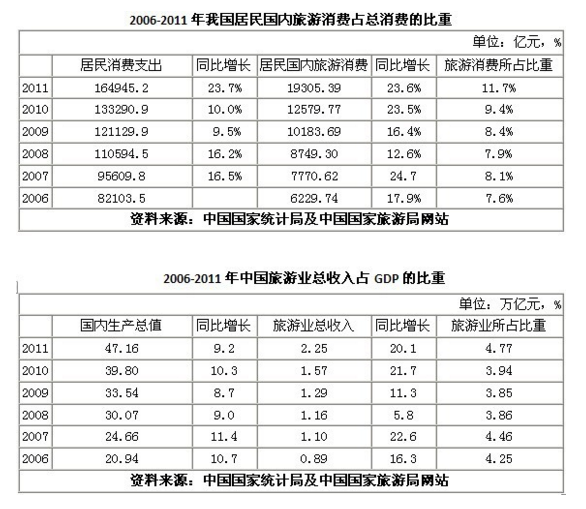 旅游產業的帶動模式及其效應分析-三大動力效應及四大價值效應