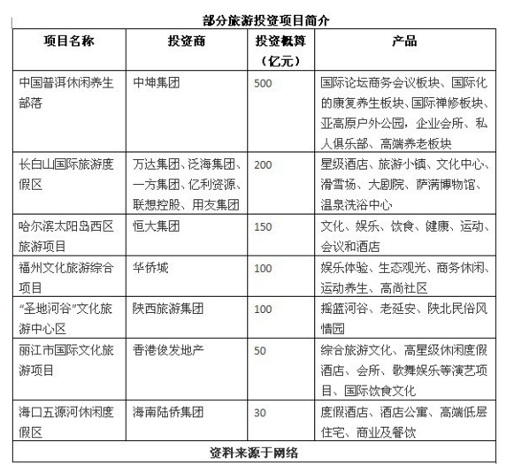 旅游產業的帶動模式及其效應分析-三大動力效應及四大價值效應