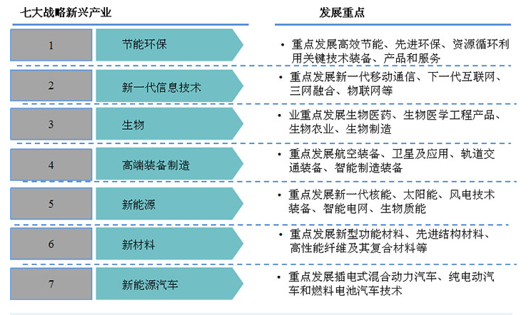 我國新材料產(chǎn)業(yè)基地分部情況