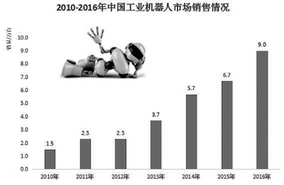 我國戰(zhàn)略性新興產(chǎn)業(yè)如何進一步拓展增長空間？ 