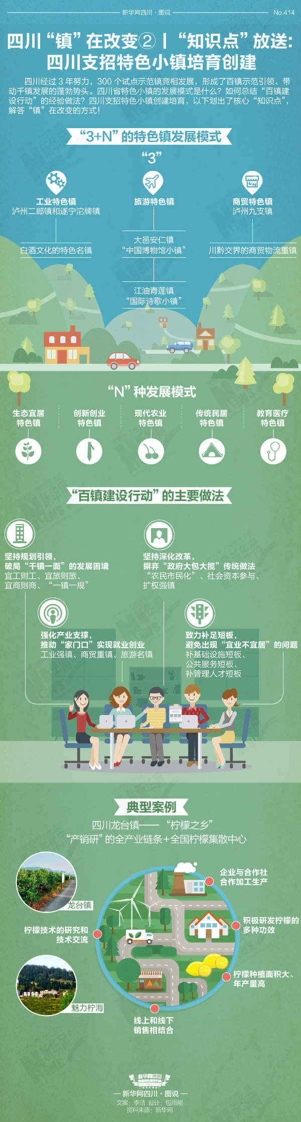 四川經(jīng)過(guò)3年努力，300個(gè)試點(diǎn)示范鎮(zhèn)競(jìng)相發(fā)展