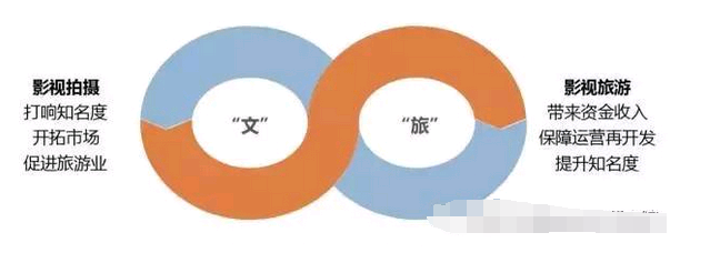 影視特色小鎮發展模式大揭秘！——教您如何玩轉影視特色小鎮