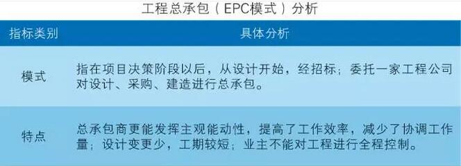 中國裝配式建筑產業(yè)鏈重點環(huán)節(jié)分析