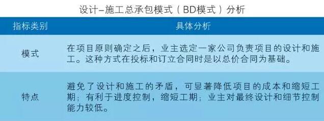 中國裝配式建筑產業(yè)鏈重點環(huán)節(jié)分析