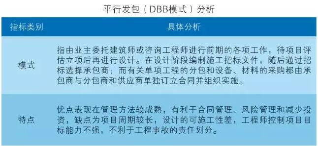 中國裝配式建筑產業(yè)鏈重點環(huán)節(jié)分析
