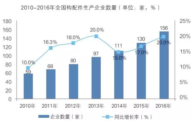 中國裝配式建筑產業(yè)鏈重點環(huán)節(jié)分析