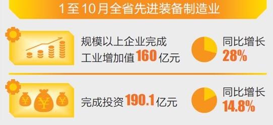 云南省裝備制造業招商引資熱點亮點多，成效顯著