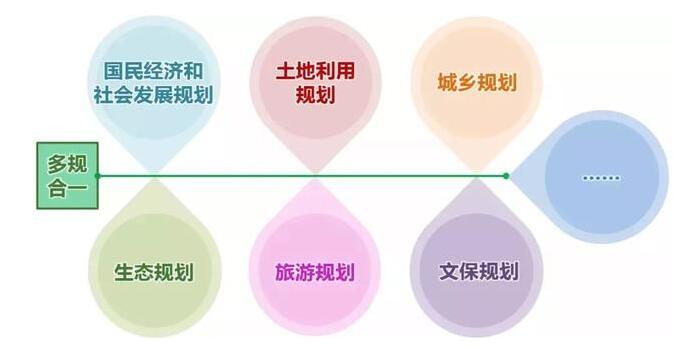 特色小鎮(zhèn)與田園綜合體的“多規(guī)合一”，你不得不懂的7條干貨